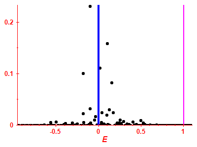 Strength function